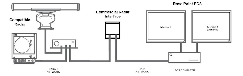 Example Installation